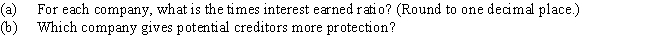Balance sheet and income statement data indicate the following: ​     