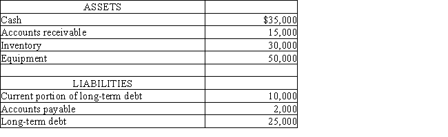 The Young Company has the following assets and liabilities: ​ ​   Determine the quick ratio (rounded to one decimal point) . A)  6.7 B)  13.0 C)  4.2 D)  3.5
