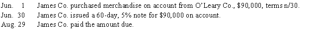 Journalize the following entries on the books of the borrower and creditor.Label accordingly.(Assume a 360-day year is used for interest calculations.) ​ ​   
