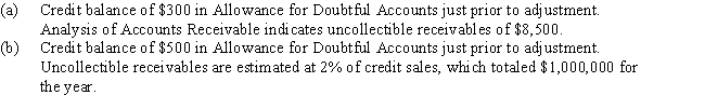Determine the amount to be added to Allowance for Doubtful Accounts in each of the following cases and indicate the ending balance in each case.  