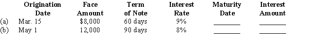 Determine the due date and amount of interest due at maturity on the following notes:​  