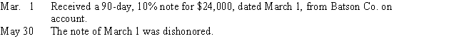 Journalize the following transactions  (assume a 360-day year when calculating interest):  