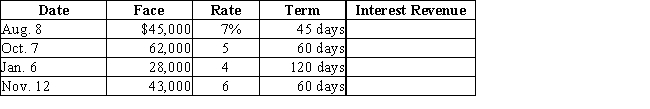 For each of the following notes receivables held by Christensen Company,determine the interest revenue to be reported on the income statements for the year ended December 31.Round answers to the nearest whole dollar.  