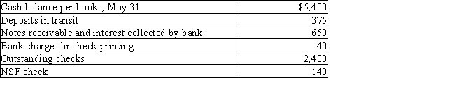 Rodgers Company gathered the following reconciling information in preparing its May bank reconciliation.Calculate the adjusted cash balance per books on May 31.​   A) $5,870 B) $6,245 C) $4,930 D) $3,845