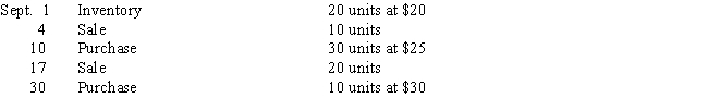 Addison, Inc. uses a perpetual inventory system. The following is information about one inventory item for the month of September: ​    -If Addison uses FIFO,the cost of the ending merchandise inventory on September 30 is A) $800 B) $650 C) $750 D) $700