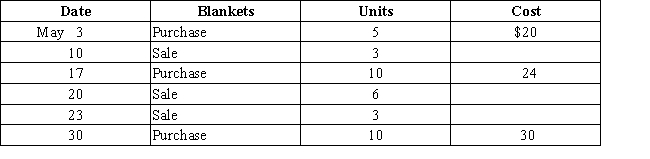 Use the information below to answer the following questions. Boxwood Company sells blankets for $60 each. The following was taken from the inventory records during May. The company had no beginning inventory on May 1. ​    ​ -Assuming that the company uses the perpetual inventory system,determine the cost of merchandise sold for the sale of May 20 using the LIFO inventory cost method. A) $136 B) $144 C) $180 D) $120