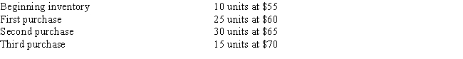 Use the information below to answer the following questions. ​ The following units of an inventory item were available for sale during the year: The firm uses the periodic inventory system. During the year, 60 units of the item were sold.   ​ -The value of ending inventory rounded to the nearest dollar using average cost is A) $1,353 B) $1,263 C) $1,375 D) $1,150