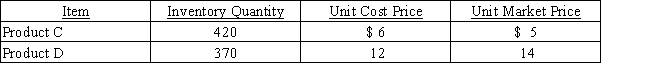 If a company values inventory at the lower of cost or market,which of the following is the value of merchandise inventory on the balance sheet? Apply the lower-of-cost-or-market method to inventory as a whole.   A) $6,960 B) $7,700 C) $6,540 D) $7,280