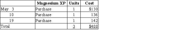 Three identical units of merchandise were purchased during May,as follows:​​   Assume that two units are sold on May 23 for $313 total.Determine the gross profit for May and ending inventory on May 31 using  (a)FIFO, (b)LIFO,and  (c)average cost methods.