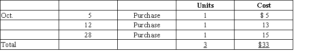 Assume that three identical units of merchandise were purchased during October,as follows:​​   Assume one unit is sold on October 31 for $28.Determine cost of merchandise sold,gross profit,and ending inventory under the LIFO method.