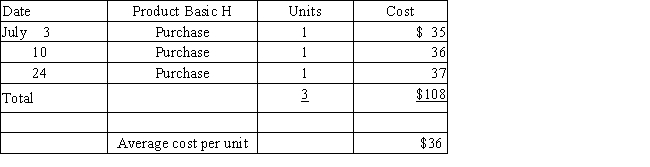 Three identical units of merchandise were purchased during July,as follows:​   Assume one unit sells on July 28 for $45.Determine the gross profit,cost of merchandise sold,and ending inventory on July 31 using the  (a)first-in,first-out, (b)last-in,first-out,and  (c)average cost flow methods.