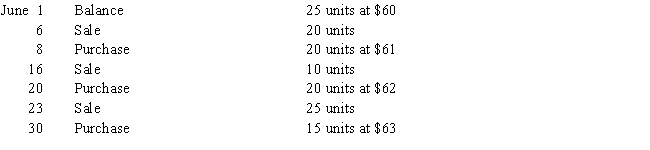 The following data regarding purchases and sales of a commodity were taken from the related perpetual inventory account:​    