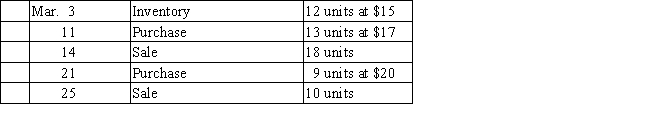 Beginning inventory,purchases,and sales data for hammers are as follows:​   Assuming the business maintains a perpetual inventory system,complete the inventory cards and calculate the cost of merchandise sold and ending inventory under the following assumptions: (a) First-in,first-out​   (b) Last-in,first-out  