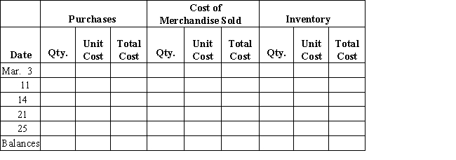 Beginning inventory,purchases,and sales data for hammers are as follows:​   Assuming the business maintains a perpetual inventory system,complete the inventory cards and calculate the cost of merchandise sold and ending inventory under the following assumptions: (a) First-in,first-out​   (b) Last-in,first-out  