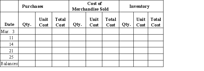 Beginning inventory,purchases,and sales data for hammers are as follows:​   Assuming the business maintains a perpetual inventory system,complete the inventory cards and calculate the cost of merchandise sold and ending inventory under the following assumptions: (a) First-in,first-out​   (b) Last-in,first-out  