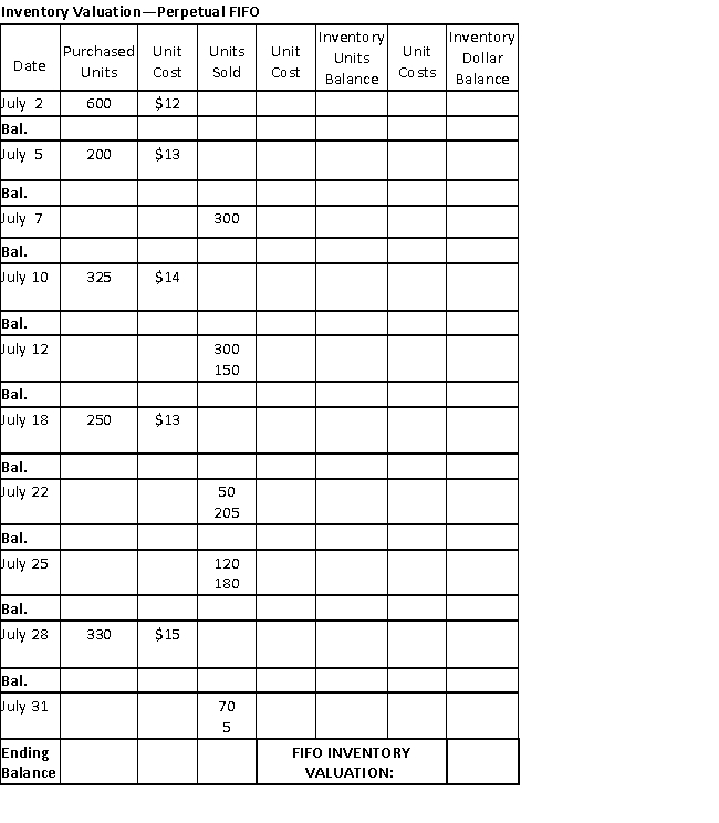Complete the following table using the perpetual FIFO method of inventory flow.  