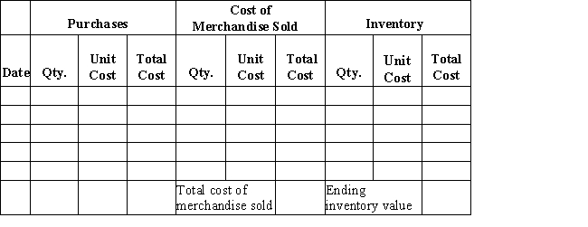 Beginning inventory,purchases,and sales data for tennis rackets are as follows:​   Complete the inventory cost card assuming the business maintains a perpetual inventory system and calculates the cost of merchandise sold and ending inventory using FIFO.​  