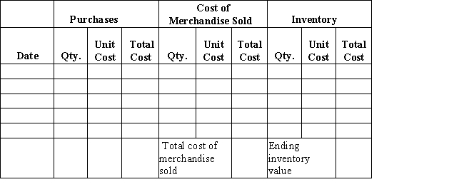 Beginning inventory,purchases,and sales data for tennis rackets are as follows:​   Complete the inventory cost card assuming the business maintains a perpetual inventory system and calculates the cost of merchandise sold and ending inventory using LIFO.  