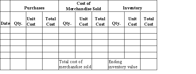 Beginning inventory,purchases,and sales data for widgets are as follows:​   Complete the inventory cost card assuming the business maintains a perpetual inventory system and calculates the cost of merchandise sold and ending inventory using FIFO.  