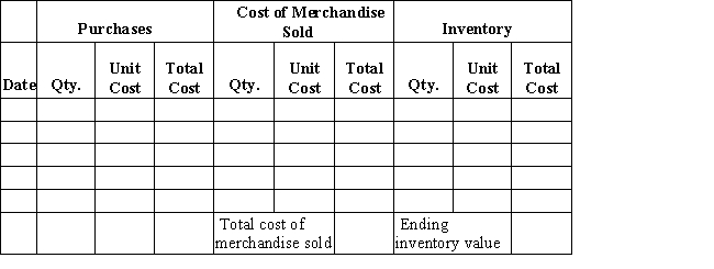 Beginning inventory,purchases,and sales data for widgets are as follows:​   Complete the inventory cost card assuming the business maintains a perpetual inventory system and calculates the cost of merchandise sold and ending inventory using LIFO.  