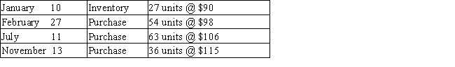 The units of an item available for sale during the year were as follows:​   There are 50 units of the item in the physical inventory at December 31.The periodic inventory system is used.Determine the ending inventory cost by  (a)the first-in,first-out method, (b)the last-in,first-out method,and  (c)the average cost method.Show your work.