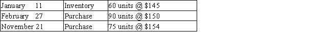 The units of an item available for sale during the year were as follows:​   There are 48 units of the item in the physical inventory at December 31.The periodic inventory system is used.Determine the inventory cost by  (a)the first-in,first-out method, (b)the last-in,first-out method,and  (c)the average cost method.Show your work.