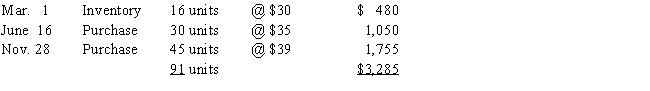 The units of Manganese Plus available for sale during the year were as follows:​   There are 15 units of the product in the physical inventory at November 30.The periodic inventory system is used.Determine the inventory cost by the  (a)FIFO, (b)LIFO,and  (c)average cost methods.