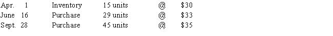 The units of Product Green-2 available for sale during the year were as follows:​   There are 17 units of the product in the physical inventory at September 30.The periodic inventory system is used.Determine the cost of merchandise sold by the  (a)FIFO, (b)LIFO,and  (c)average cost methods.