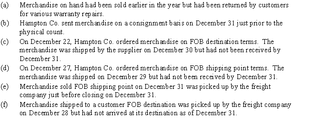 Hampton Co.took a physical count of its inventory on December 31.In addition,it had to decide whether or not the following items should be added to this count.​  