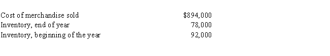 The following data were taken from Castle,Inc.Determine the inventory turnover ratio and the days' sales in inventory for Castle Inc.Round to two decimal places.  