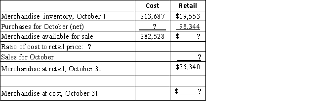 Fill in the missing amounts from the chart below regarding the calculation of Bean Corporation's estimated inventory using the retail method of estimation.  