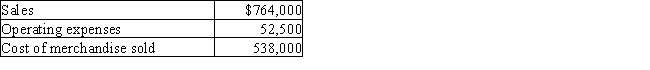 Calculate income from operations for Jonas Company based on the following data:   A) $485,500 B) $711,500 C) $173,500 D) $226,000