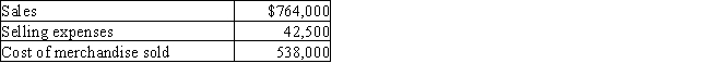 Calculate the gross profit for Jefferson Company based on the following:   A) $495,500 B) $183,500 C) $721,500 D) $226,000