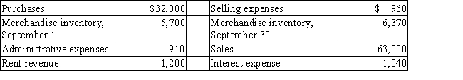 Using the following information,what is the amount of income from operations?​​   A) $32,870 B) $31,910 C) $30,710 D) $29,800