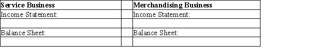Describe the major differences in preparing the financial statements for a service business and a merchandising business.  