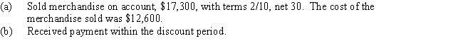 Journalize the following merchandise transactions:  