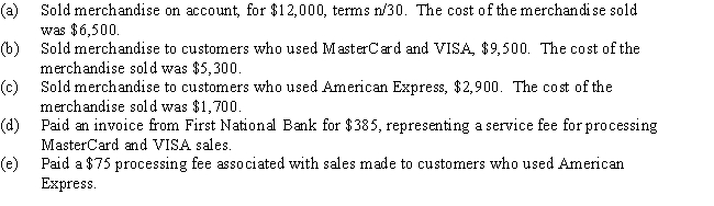 Using the perpetual inventory system,journalize the entries for the following selected transactions:  