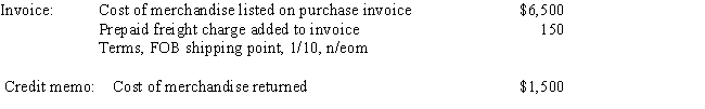 Details of a purchase invoice and related credit memo are summarized as follows:​   Assume that the credit memo was received prior to payment and that the invoice is paid within the discount period.Determine the following:  