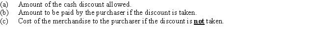 Details of a purchase invoice and related credit memo are summarized as follows:​   Assume that the credit memo was received prior to payment and that the invoice is paid within the discount period.Determine the following:  