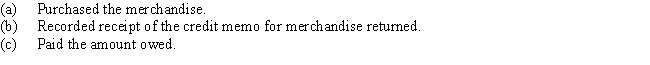 Merchandise with a list price of $4,700 is purchased on account,terms FOB shipping point,1/10,n/30.The seller prepaid freight costs of $100.Prior to payment,$1,600 of the merchandise is returned.The invoice is paid within the discount period.Record the foregoing transactions of the buyer in the sequence indicated below,assuming a perpetual inventory system is used.  