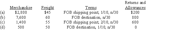 Details of invoices for purchases of merchandise are as follows:​   Determine the amount to be paid in full settlement of each of the invoices,assuming that credit for returns and allowances was received prior to payment and that all invoices were paid within the discount period.
