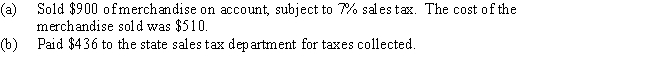 Journalize the entries to record the following selected transactions:  