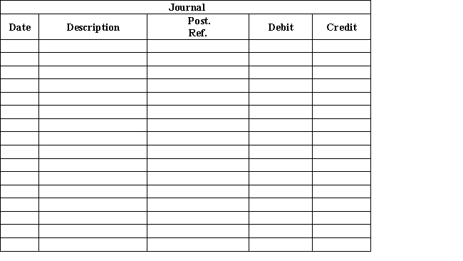 Marshall Supplies is a janitorial supply store that uses perpetual inventory.Journalize the following transactions:​   ​​   ​