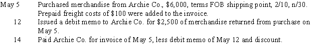 Journalize the following transactions assuming a perpetual inventory system:​   ​  