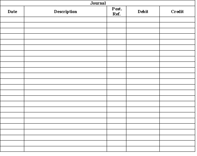 Record the following transactions for Sparky's Pet Shop using the general journal form provided below.Assume Sparky's uses a perpetual inventory system.Omit transaction descriptions from entries.​    