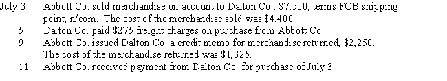 Journalize the following transactions for both Abbott Co. (seller)and Dalton Co. (buyer).Assume both the companies use the perpetual inventory system.​   ​  