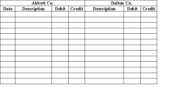 Journalize the following transactions for both Abbott Co. (seller)and Dalton Co. (buyer).Assume both the companies use the perpetual inventory system.​   ​  