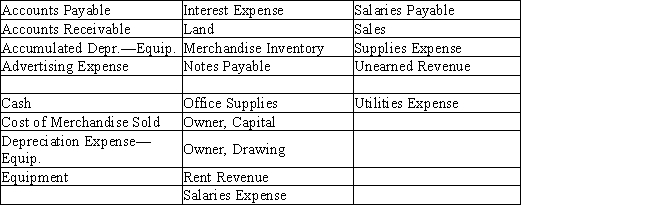  A Chart Of Accounts For A Merchandising Business Chart 2022 10 14