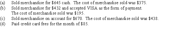 Journalize the following transactions for Evans Company.Assume the company uses a perpetual inventory system.​   ​  