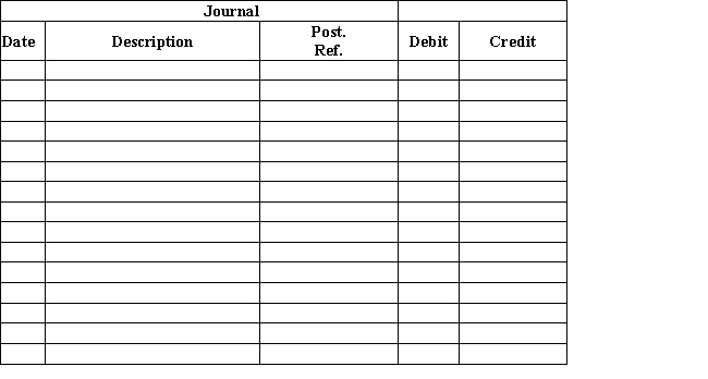 Journalize the following transactions for Evans Company.Assume the company uses a perpetual inventory system.​   ​  